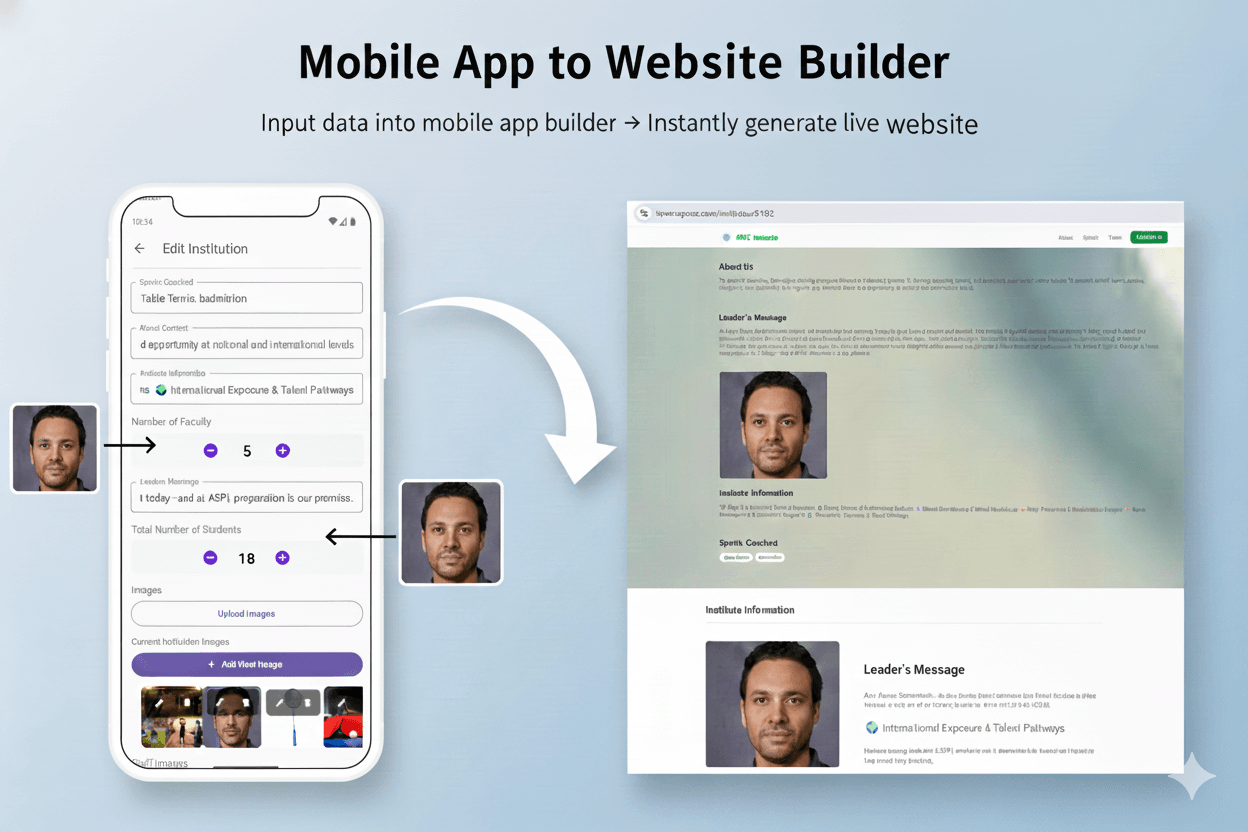Mobile App to Website Builder - Input data into mobile app builder and instantly generate live website